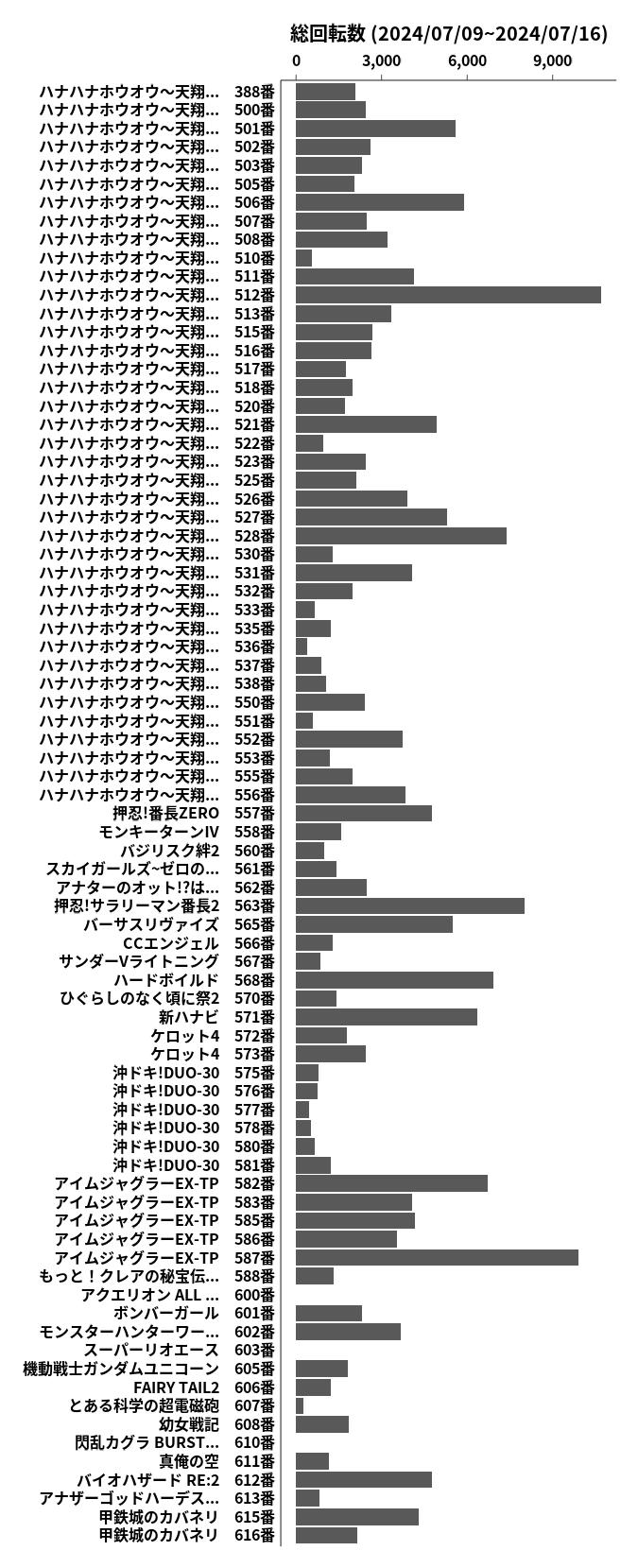 累計差枚数の画像