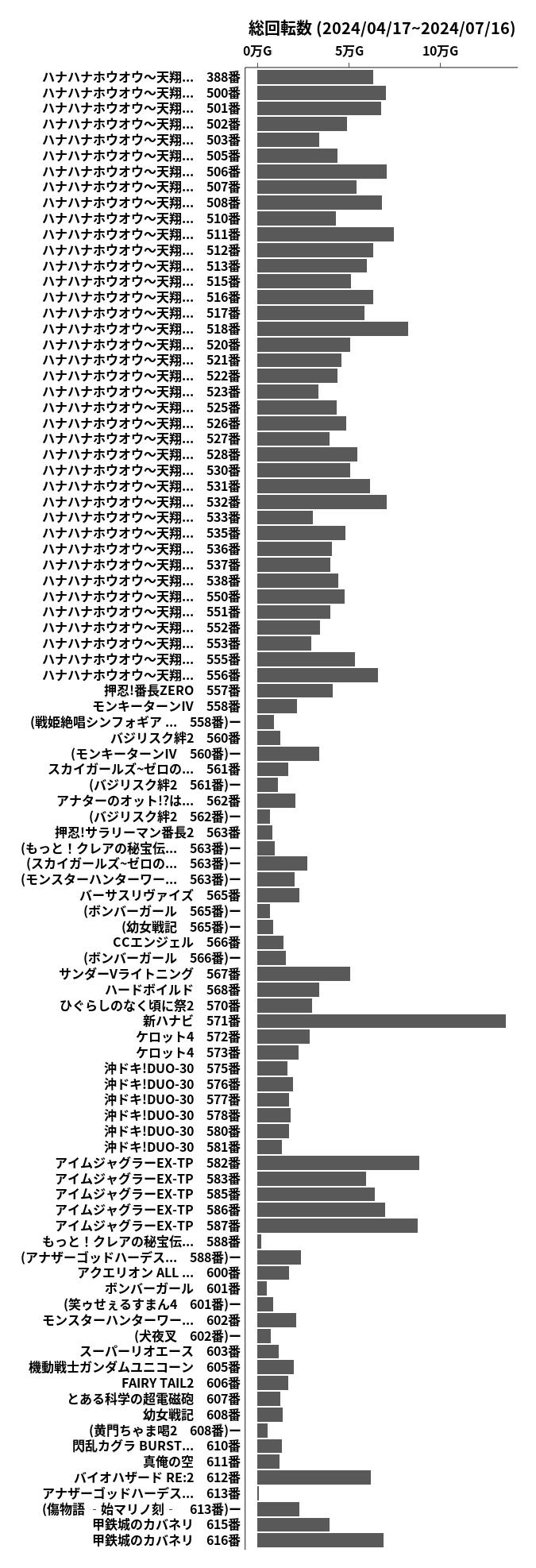 累計差枚数の画像