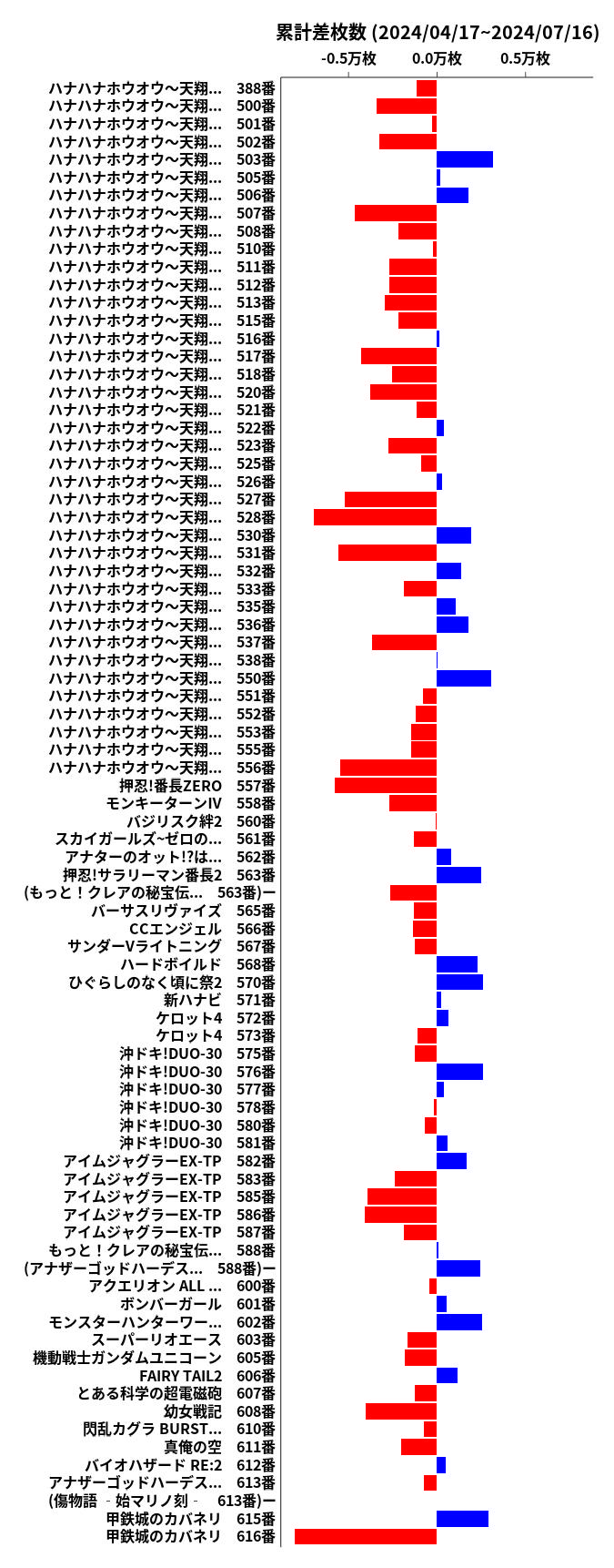 累計差枚数の画像