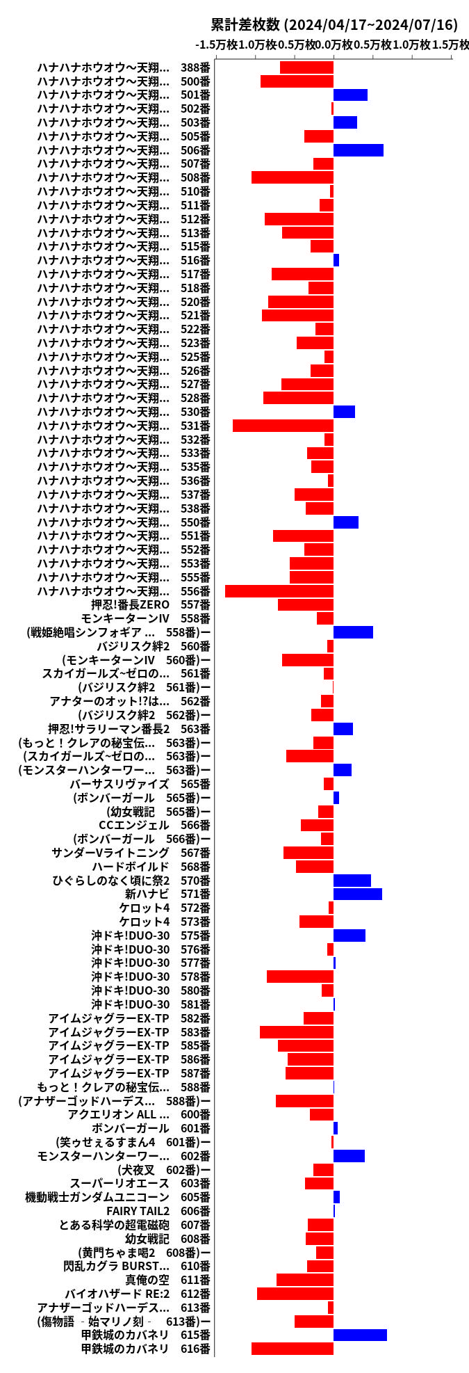 累計差枚数の画像