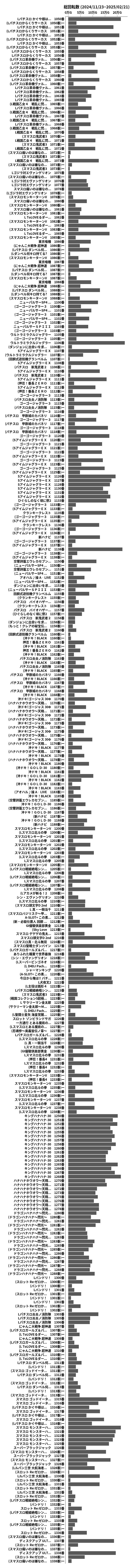 累計差枚数の画像