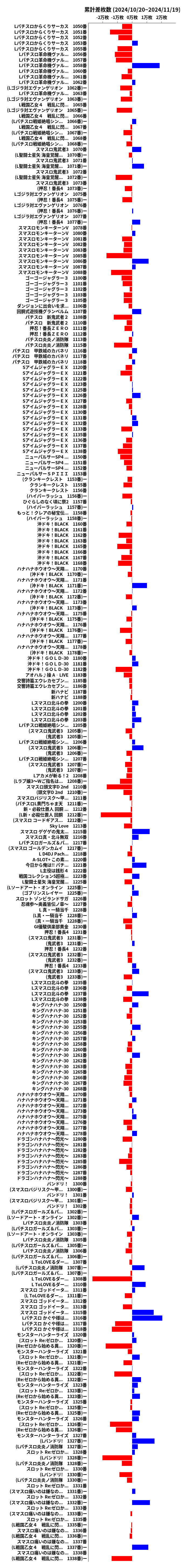 累計差枚数の画像