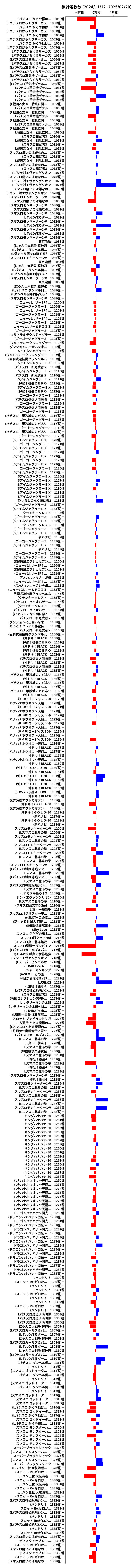 累計差枚数の画像