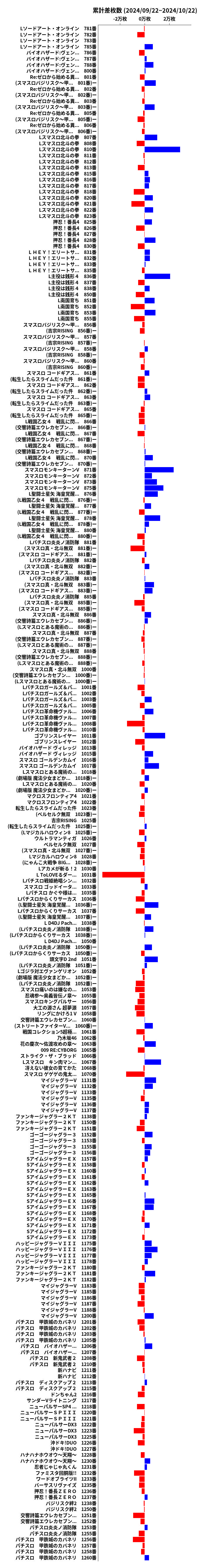 累計差枚数の画像