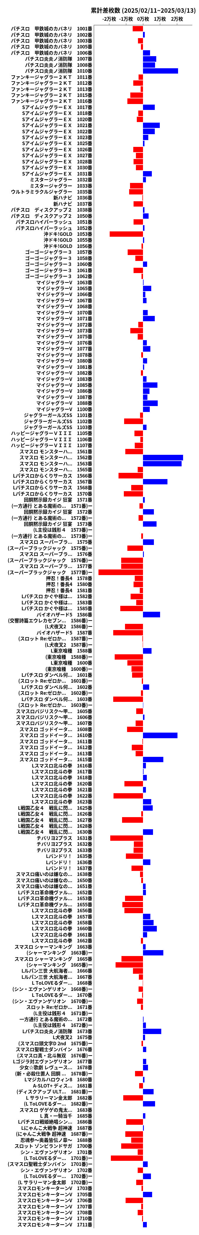 累計差枚数の画像