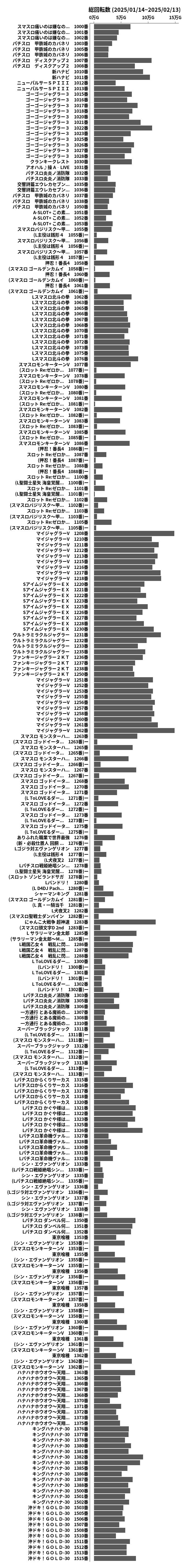 累計差枚数の画像