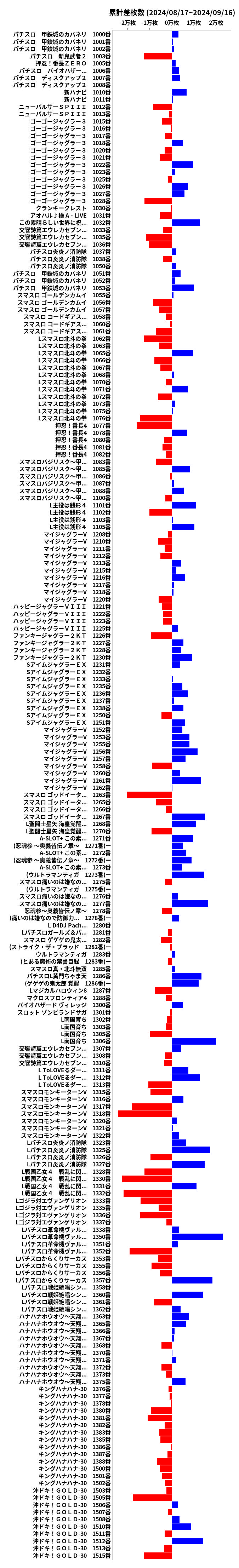 累計差枚数の画像