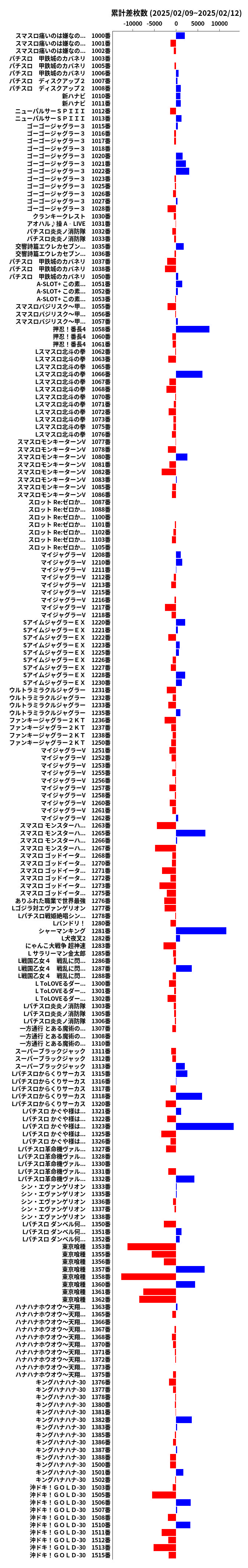 累計差枚数の画像