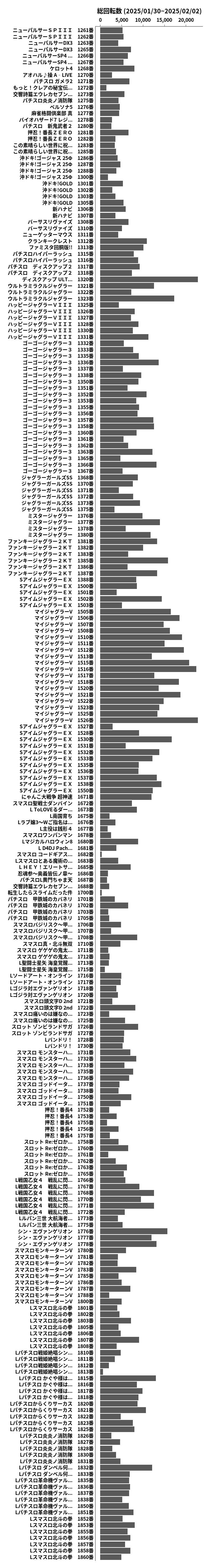 累計差枚数の画像