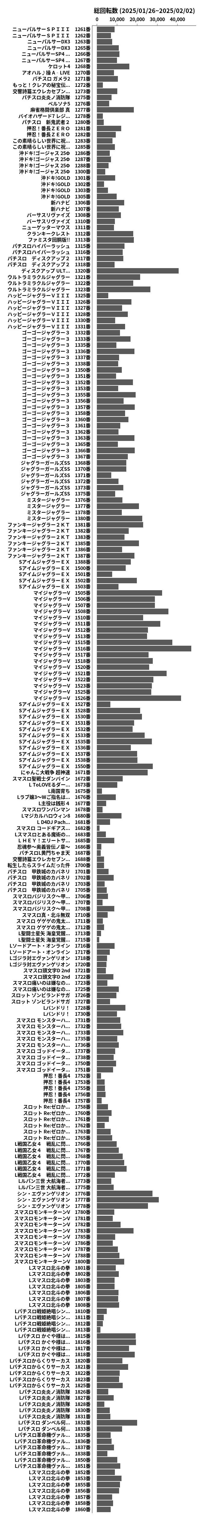 累計差枚数の画像