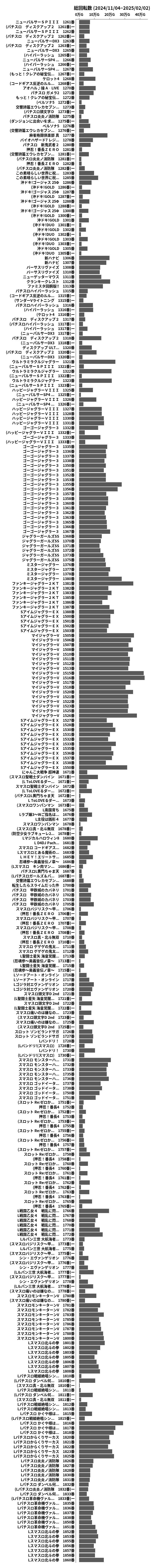 累計差枚数の画像