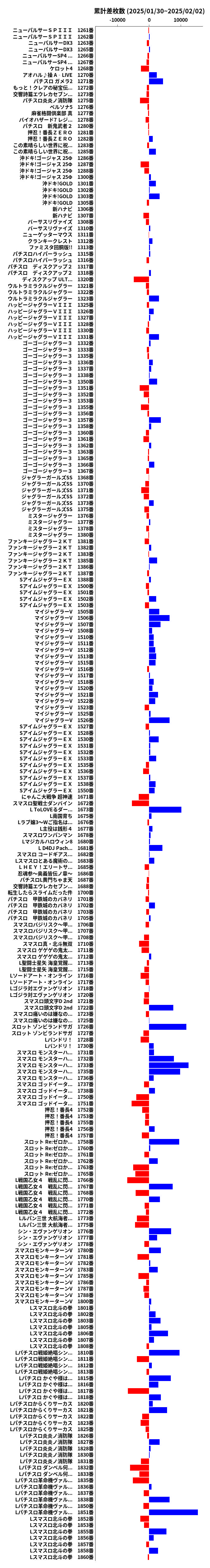 累計差枚数の画像