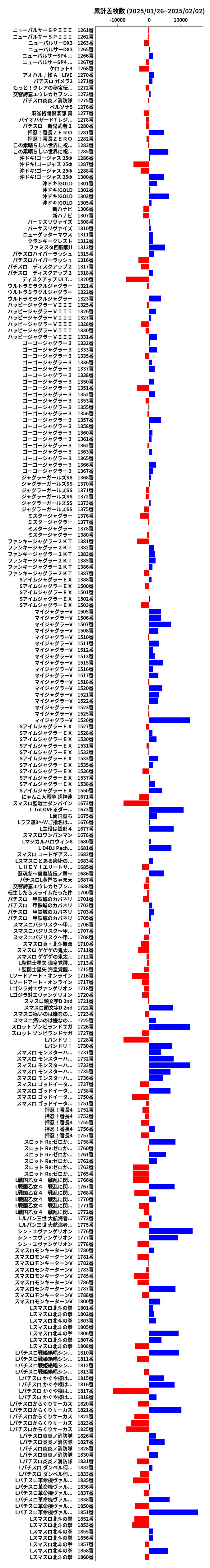 累計差枚数の画像