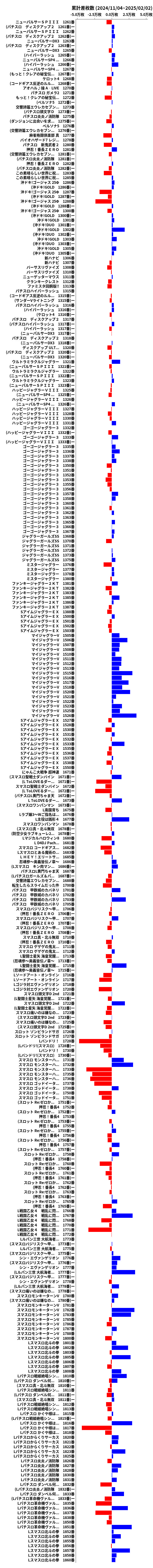 累計差枚数の画像