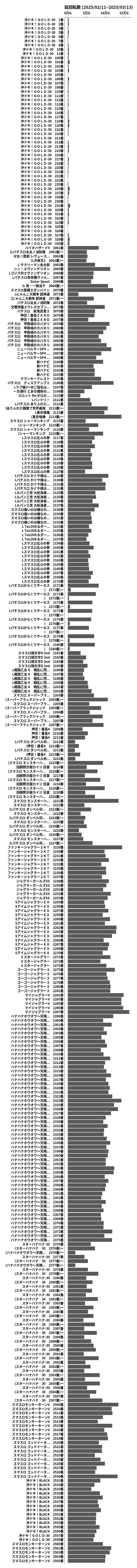 累計差枚数の画像