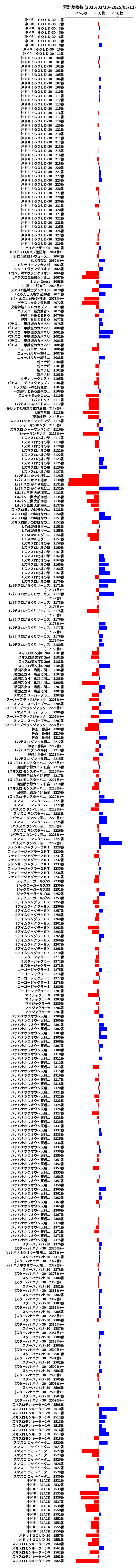 累計差枚数の画像