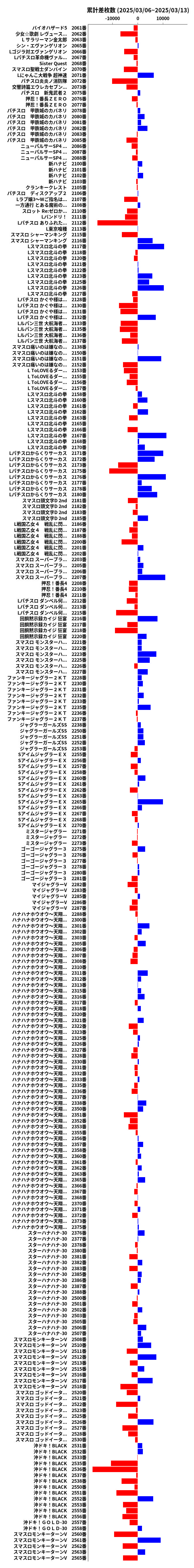 累計差枚数の画像