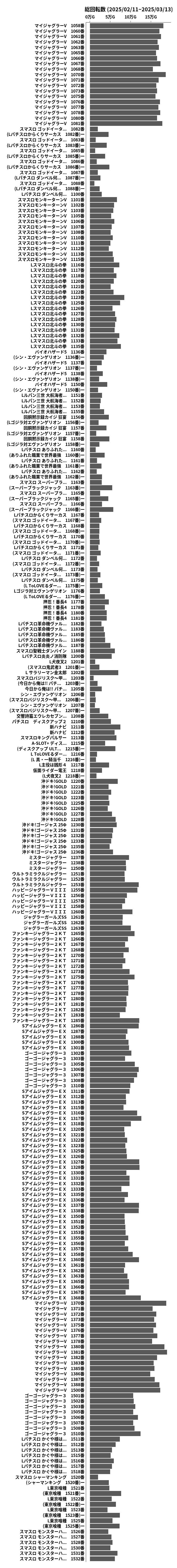 累計差枚数の画像