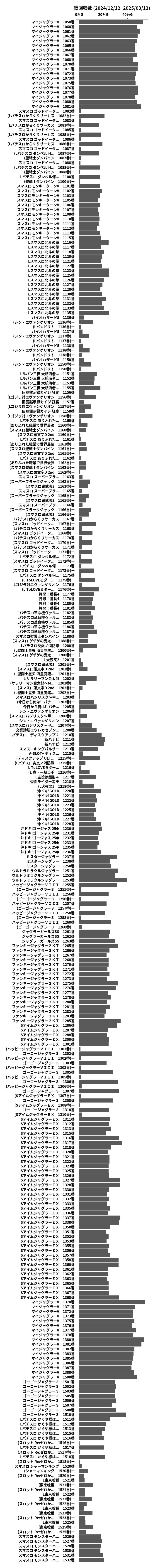 累計差枚数の画像