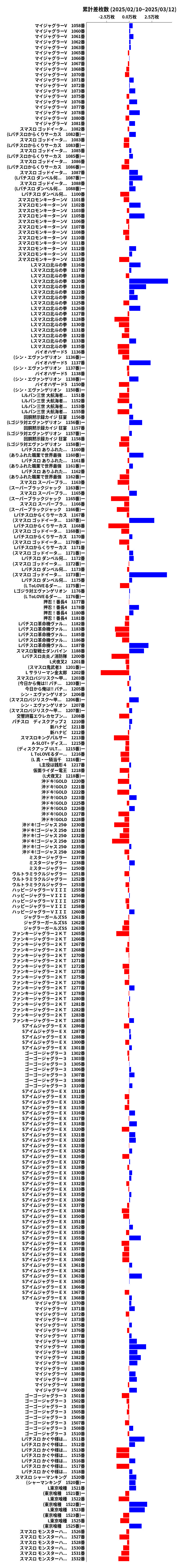 累計差枚数の画像