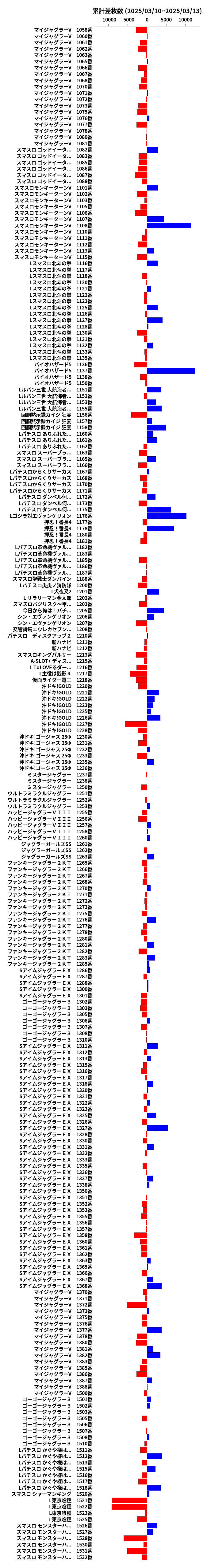 累計差枚数の画像