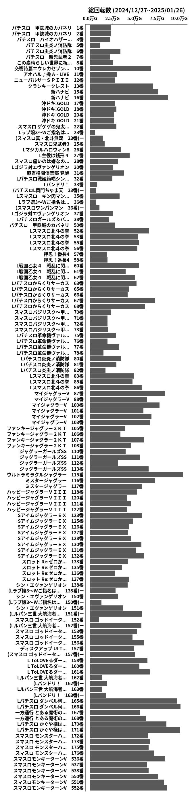 累計差枚数の画像