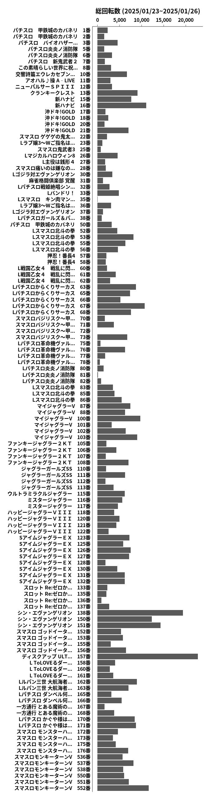 累計差枚数の画像