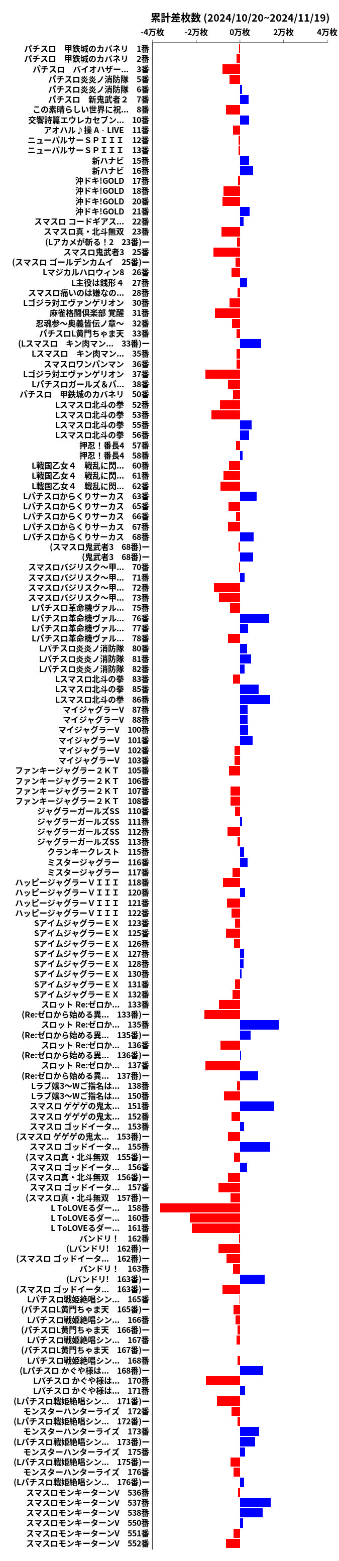 累計差枚数の画像