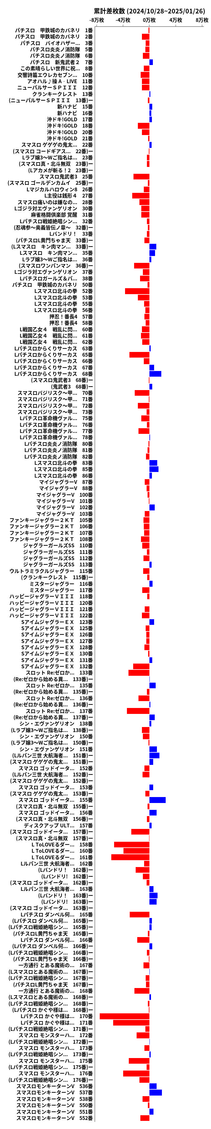 累計差枚数の画像