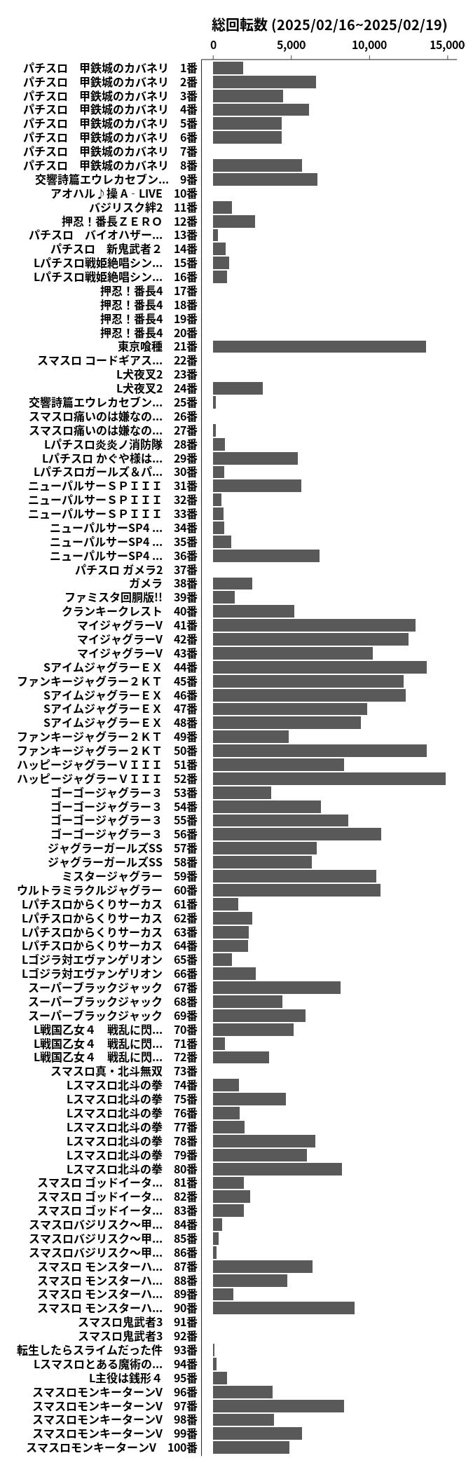 累計差枚数の画像