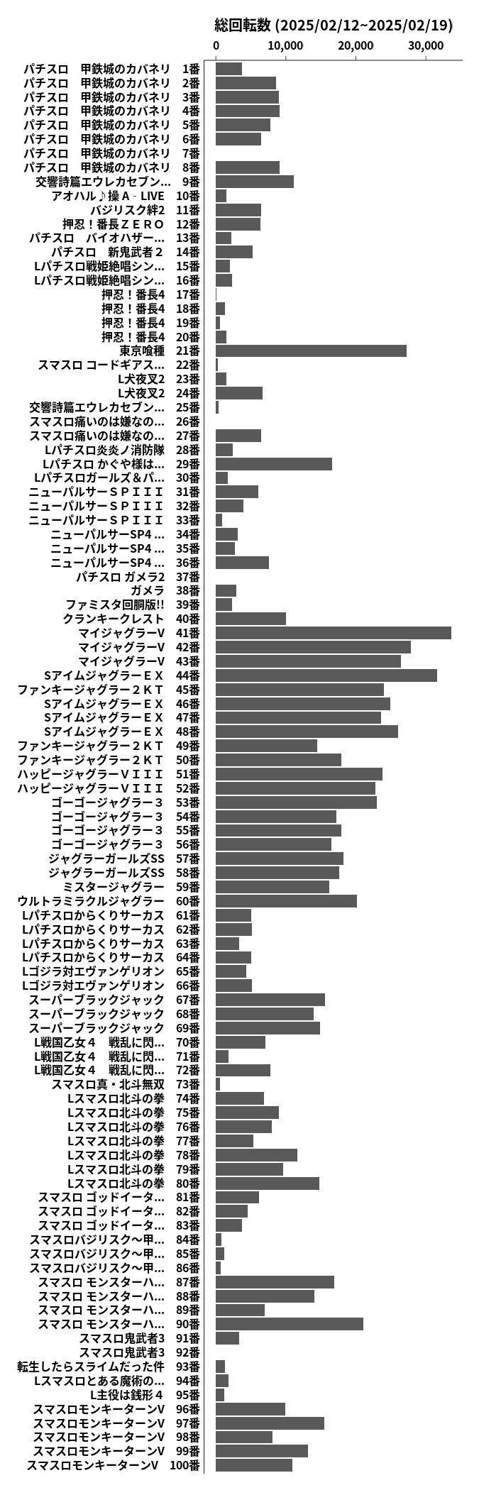 累計差枚数の画像