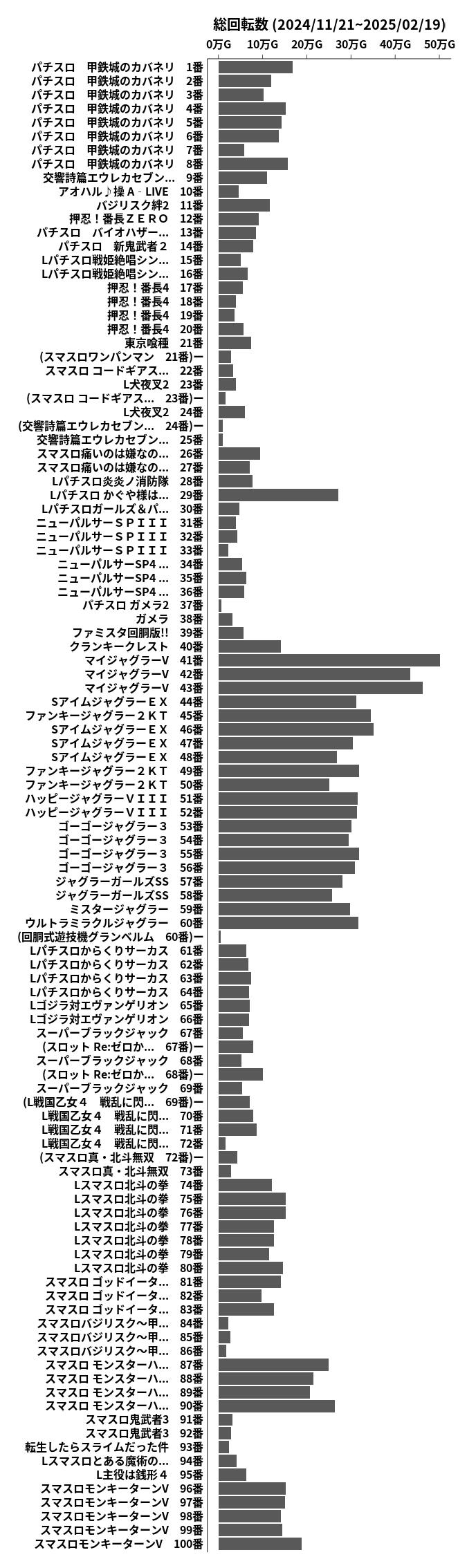 累計差枚数の画像