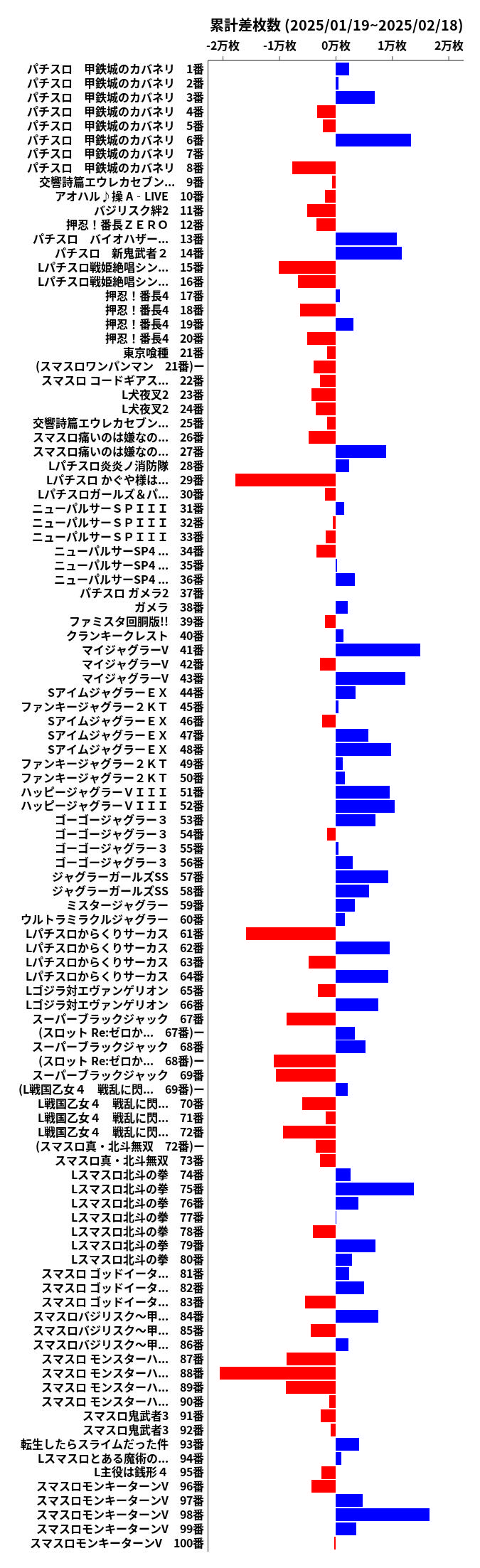 累計差枚数の画像