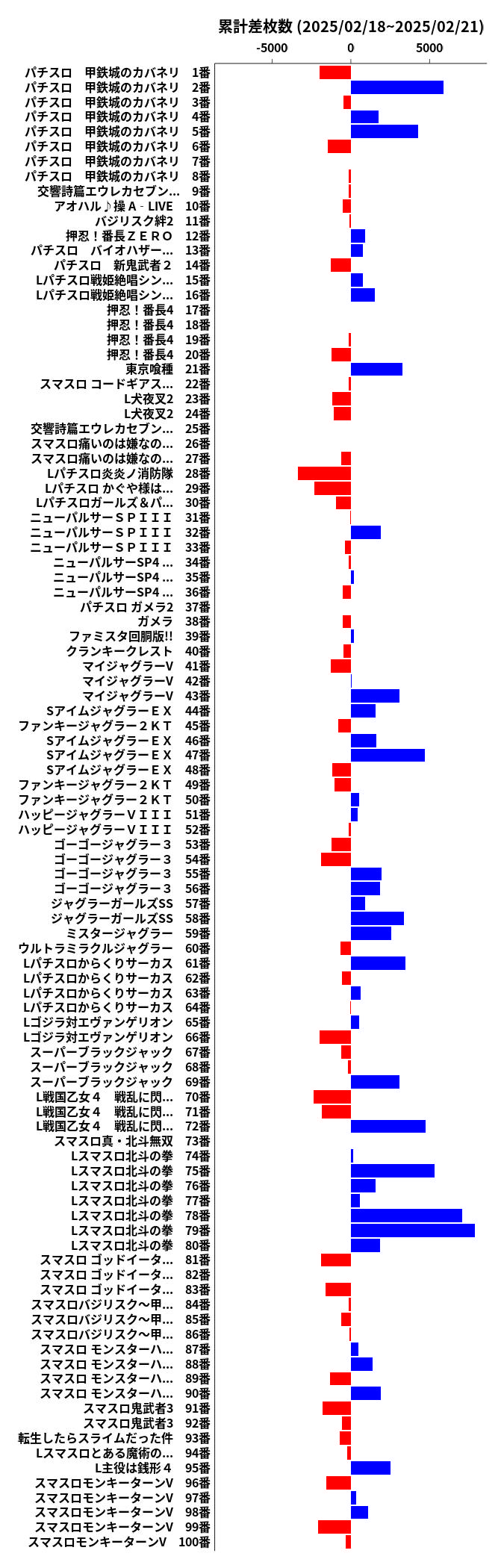 累計差枚数の画像