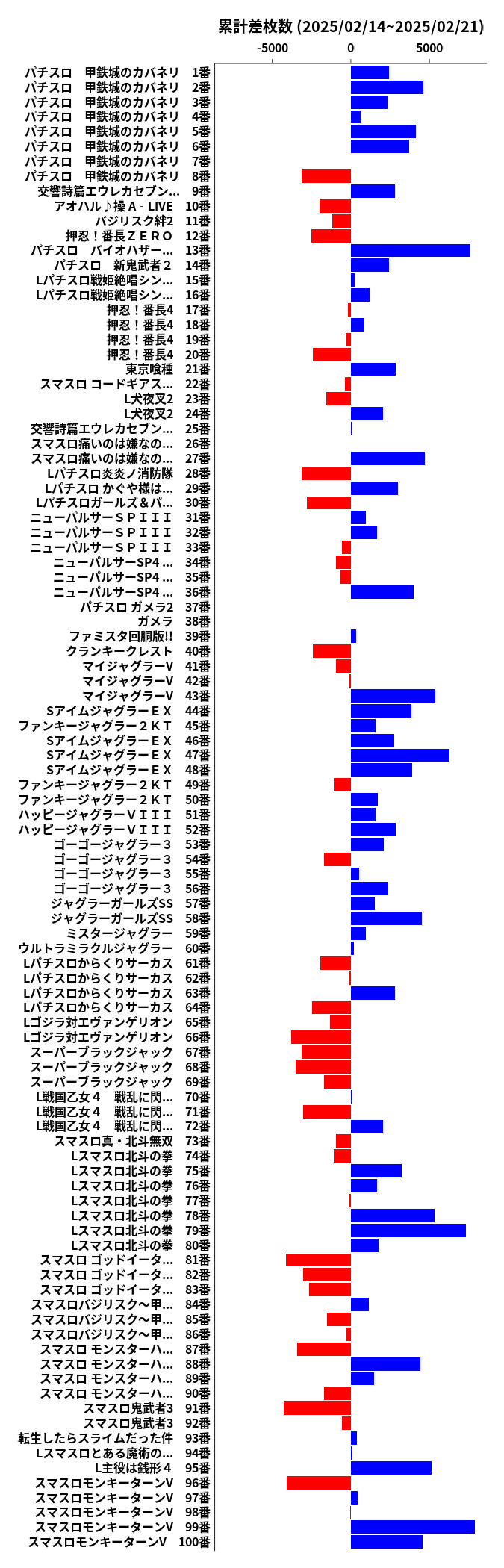 累計差枚数の画像