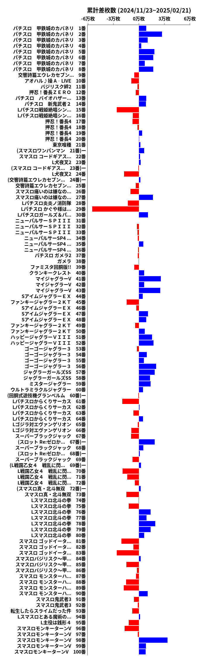 累計差枚数の画像