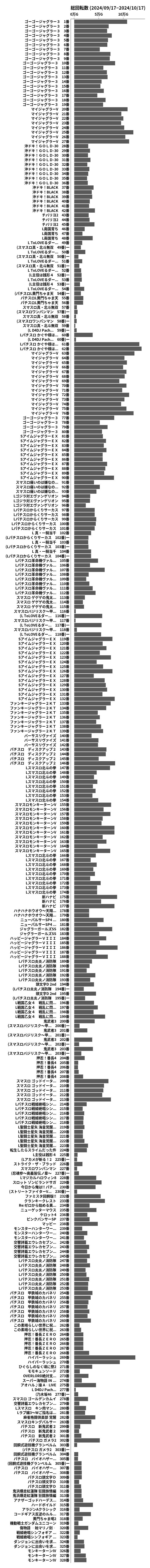 累計差枚数の画像