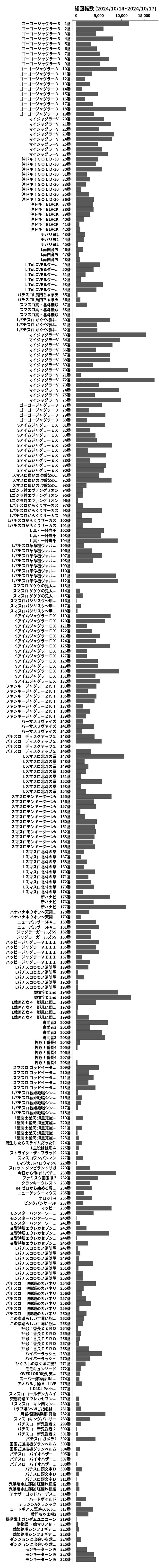 累計差枚数の画像