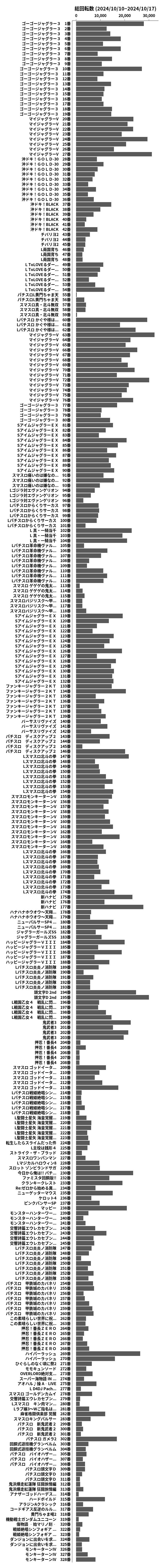 累計差枚数の画像