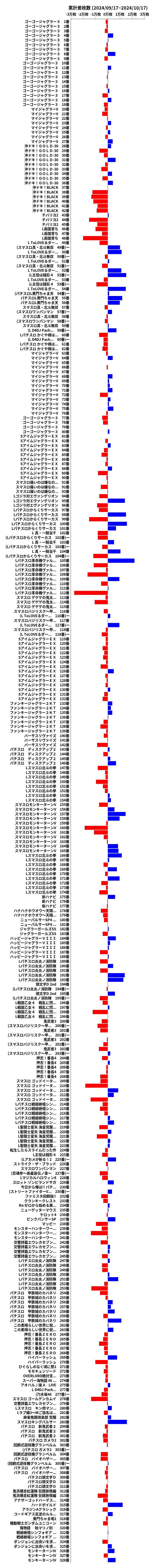 累計差枚数の画像