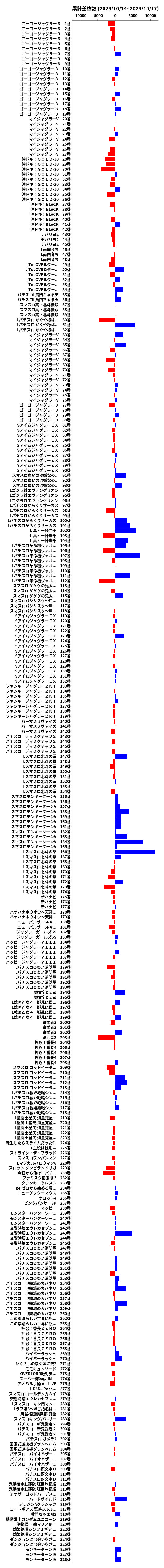 累計差枚数の画像