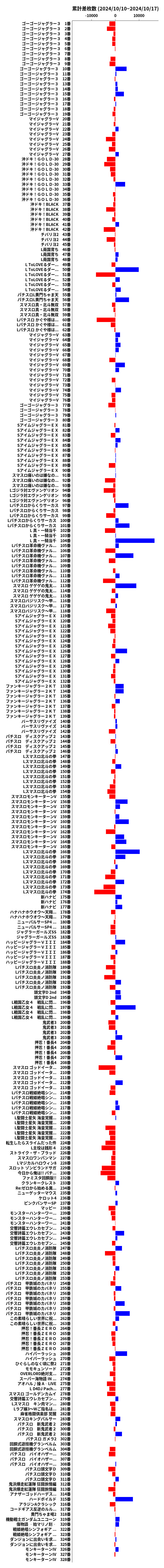 累計差枚数の画像