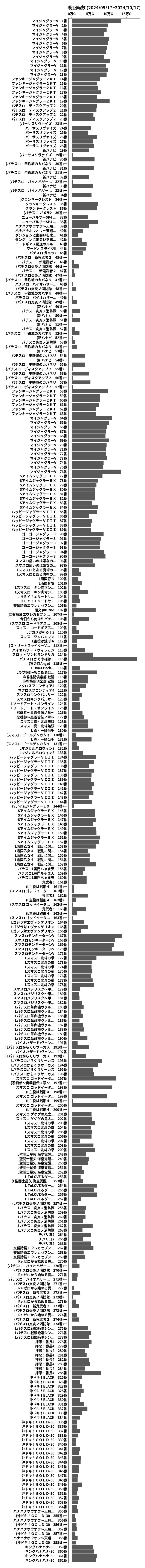 累計差枚数の画像