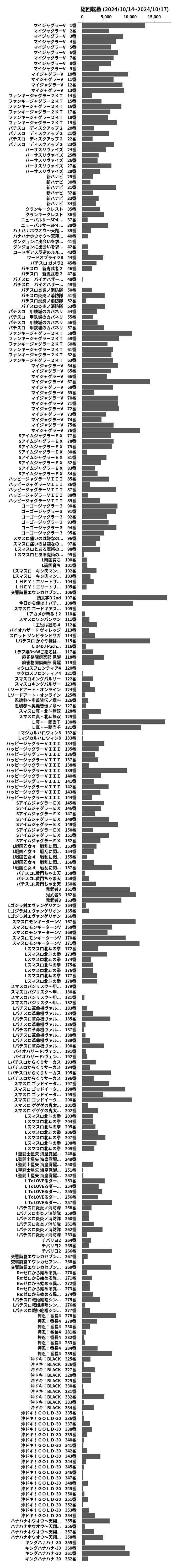 累計差枚数の画像