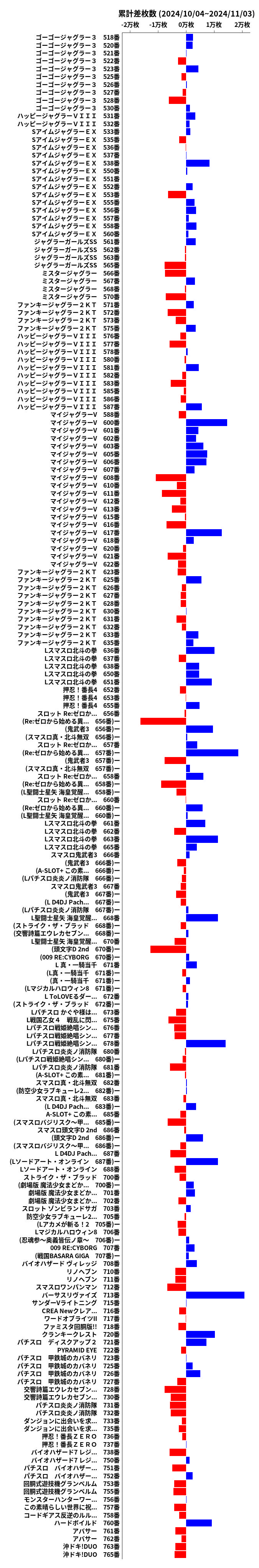 累計差枚数の画像