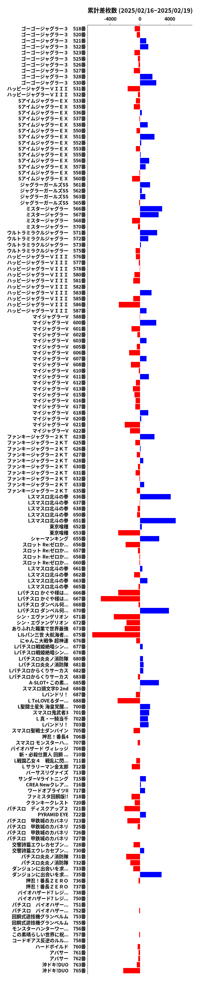 累計差枚数の画像