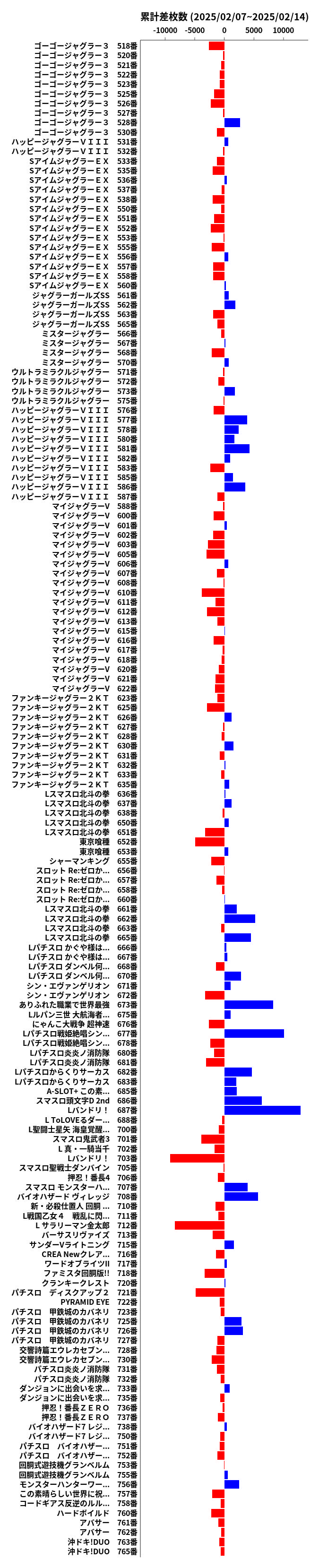 累計差枚数の画像