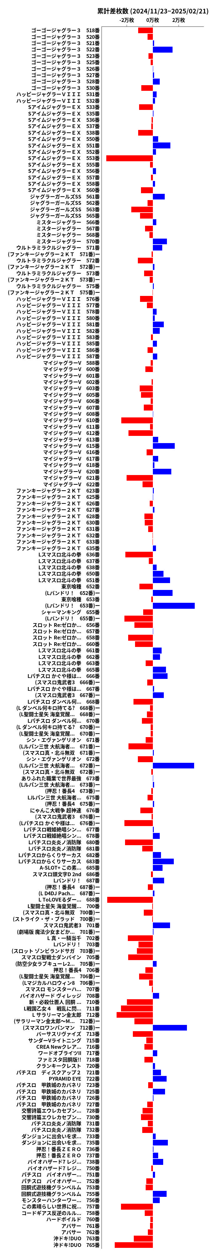 累計差枚数の画像