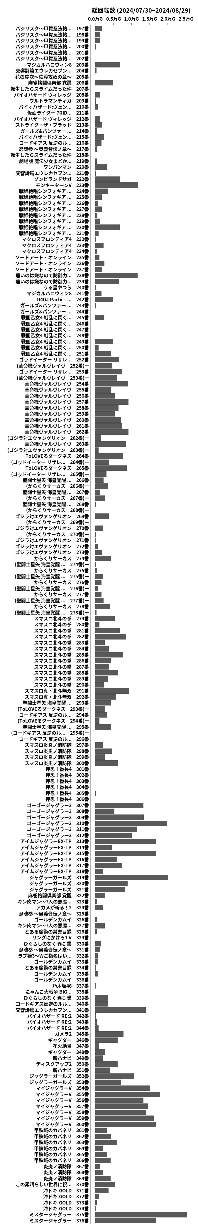 累計差枚数の画像