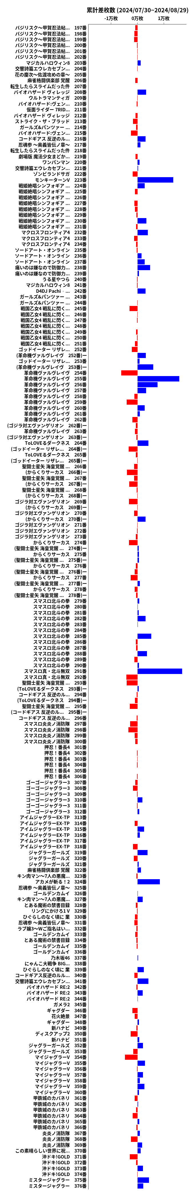 累計差枚数の画像